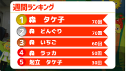 起立の森 ランキング