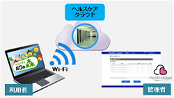 起立の森 管理者機能