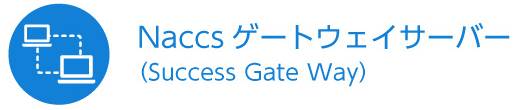 Naccsゲートウェイサーバー